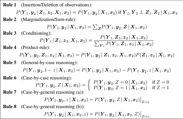 Figure 3 for Identifying Causal Effects via Context-specific Independence Relations