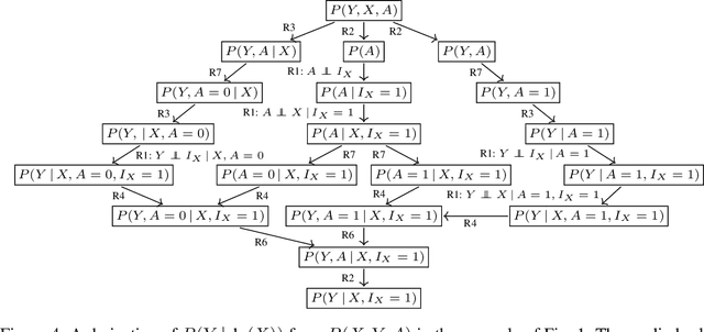 Figure 4 for Identifying Causal Effects via Context-specific Independence Relations