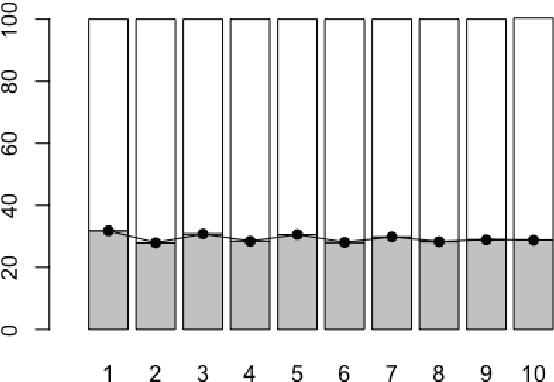 Figure 4 for Word embedding and neural network on grammatical gender -- A case study of Swedish