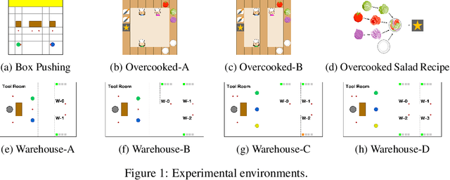 Figure 1 for Asynchronous Actor-Critic for Multi-Agent Reinforcement Learning