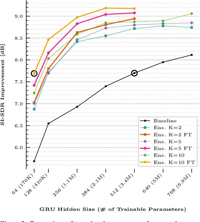 Figure 3 for Zero-Shot Personalized Speech Enhancement through Speaker-Informed Model Selection