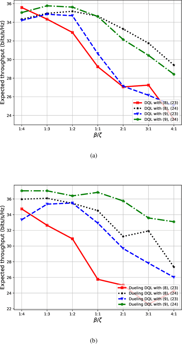 Figure 2 for 3D UAV Trajectory and Data Collection Optimisation via Deep Reinforcement Learning