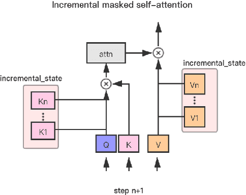 Figure 1 for Easy and Efficient Transformer : Scalable Inference Solution For large NLP mode