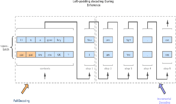 Figure 3 for Easy and Efficient Transformer : Scalable Inference Solution For large NLP mode