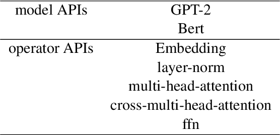 Figure 2 for Easy and Efficient Transformer : Scalable Inference Solution For large NLP mode