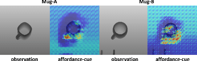 Figure 1 for Contrastively Learning Visual Attention as Affordance Cues from Demonstrations for Robotic Grasping