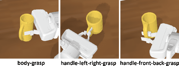 Figure 2 for Contrastively Learning Visual Attention as Affordance Cues from Demonstrations for Robotic Grasping