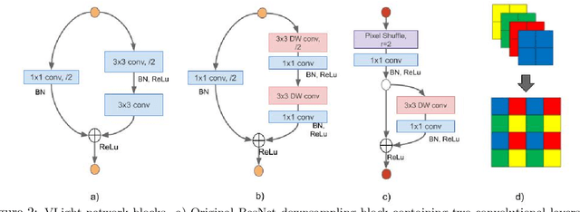 Figure 4 for The Unreasonable Effectiveness of Encoder-Decoder Networks for Retinal Vessel Segmentation