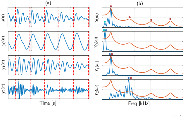 Figure 2 for Unsupervised Voice Activity Detection by Modeling Source and System Information using Zero Frequency Filtering