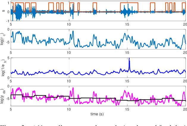 Figure 3 for Unsupervised Voice Activity Detection by Modeling Source and System Information using Zero Frequency Filtering