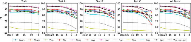 Figure 4 for Unsupervised Voice Activity Detection by Modeling Source and System Information using Zero Frequency Filtering