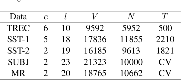 Figure 2 for Adversarial Mixing Policy for Relaxing Locally Linear Constraints in Mixup