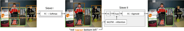 Figure 1 for Visual Referring Expression Recognition: What Do Systems Actually Learn?