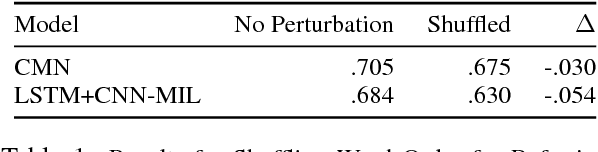 Figure 2 for Visual Referring Expression Recognition: What Do Systems Actually Learn?