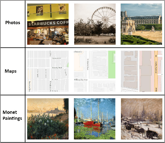 Figure 4 for Transferring Multiscale Map Styles Using Generative Adversarial Networks