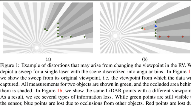 Figure 1 for RV-FuseNet: Range View based Fusion of Time-Series LiDAR Data for Joint 3D Object Detection and Motion Forecasting