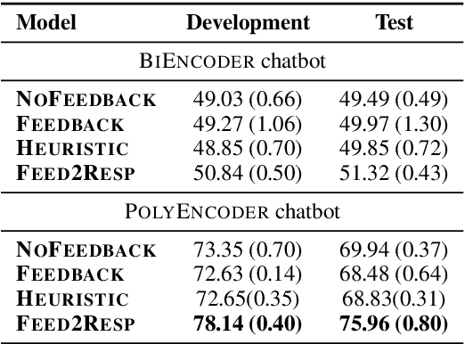 Figure 4 for Learning Improvised Chatbots from Adversarial Modifications of Natural Language Feedback