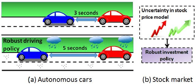 Figure 1 for Deep Robust Kalman Filter