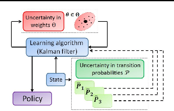 Figure 3 for Deep Robust Kalman Filter