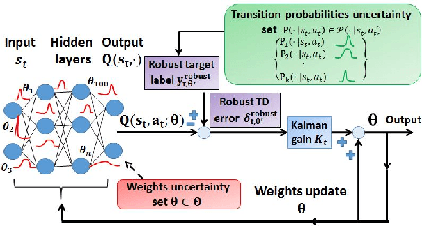 Figure 4 for Deep Robust Kalman Filter