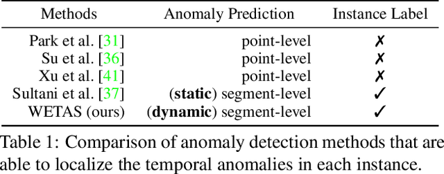 Figure 2 for Weakly Supervised Temporal Anomaly Segmentation with Dynamic Time Warping