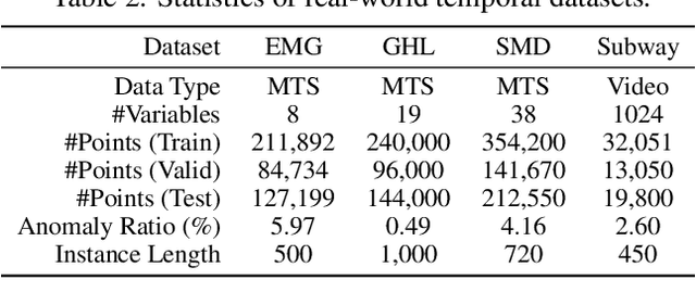 Figure 4 for Weakly Supervised Temporal Anomaly Segmentation with Dynamic Time Warping