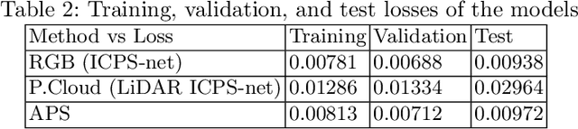 Figure 4 for APS: A Large-Scale Multi-Modal Indoor Camera Positioning System