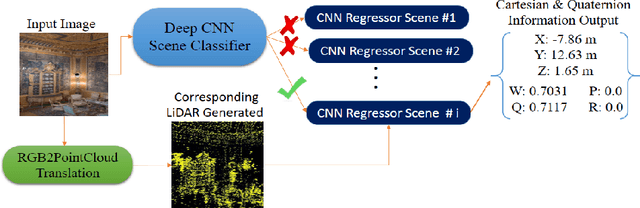 Figure 1 for APS: A Large-Scale Multi-Modal Indoor Camera Positioning System