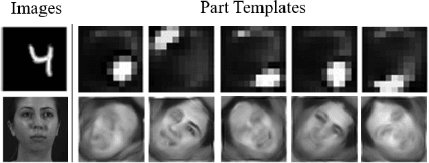 Figure 2 for HP-Capsule: Unsupervised Face Part Discovery by Hierarchical Parsing Capsule Network