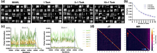 Figure 2 for Few-shot Continual Learning: a Brain-inspired Approach