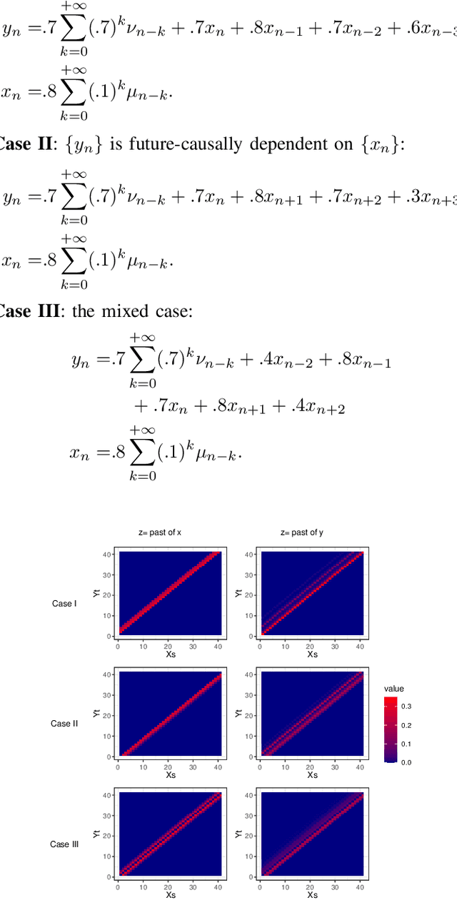 Figure 1 for Testing for Causal Influence using a Partial Coherence Statistic