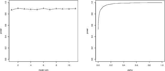 Figure 3 for Testing for Causal Influence using a Partial Coherence Statistic