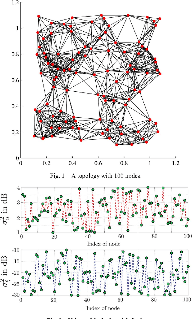 Figure 1 for Asynchronous Adaptation and Learning over Networks - Part III: Comparison Analysis