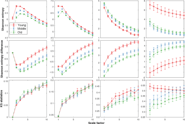 Figure 4 for Loss-analysis via Attention-scale for Physiologic Time Series