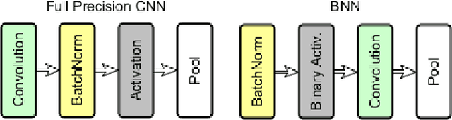 Figure 3 for Binary Neural Networks for Memory-Efficient and Effective Visual Place Recognition in Changing Environments