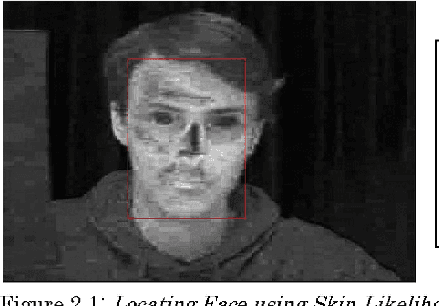 Figure 2 for Robust Real-time Extraction of Fiducial Facial Feature Points using Haar-like Features