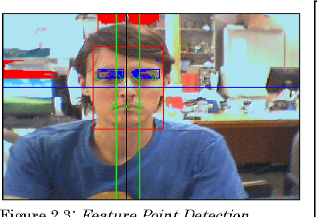 Figure 4 for Robust Real-time Extraction of Fiducial Facial Feature Points using Haar-like Features
