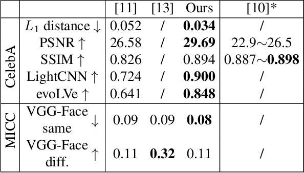 Figure 1 for Towards High-Fidelity 3D Face Reconstruction from In-the-Wild Images Using Graph Convolutional Networks