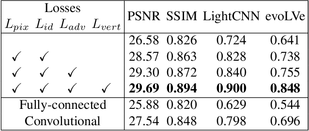 Figure 3 for Towards High-Fidelity 3D Face Reconstruction from In-the-Wild Images Using Graph Convolutional Networks