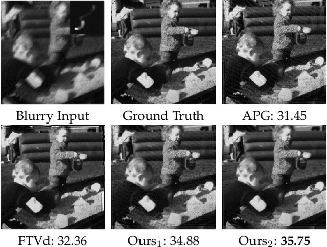 Figure 4 for Bilevel Integrative Optimization for Ill-posed Inverse Problems