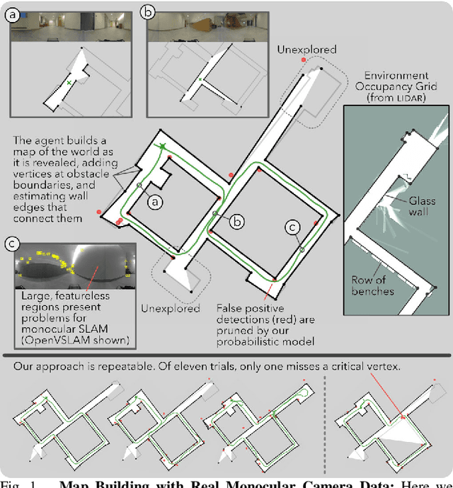 Figure 1 for Enabling Topological Planning with Monocular Vision