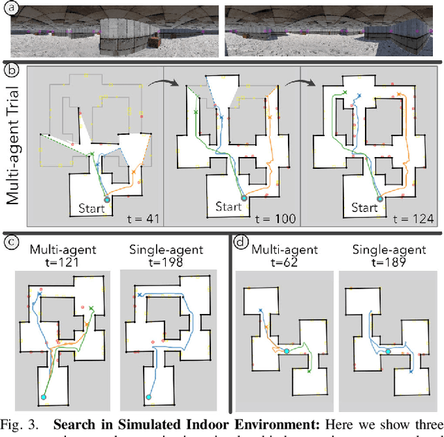 Figure 3 for Enabling Topological Planning with Monocular Vision