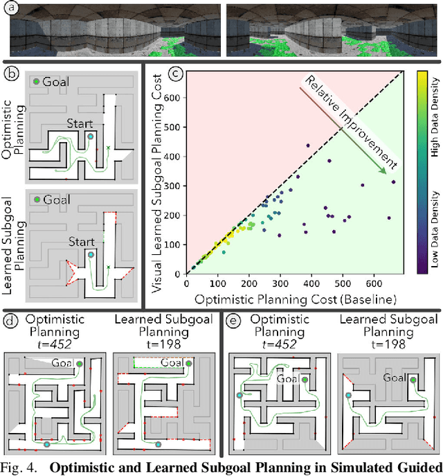 Figure 4 for Enabling Topological Planning with Monocular Vision