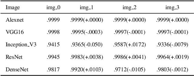 Figure 2 for Contextual Prediction Difference Analysis