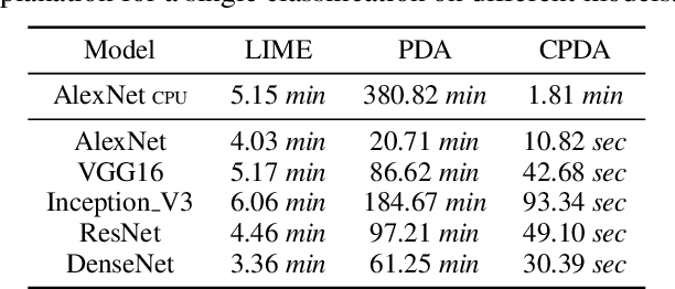 Figure 4 for Contextual Prediction Difference Analysis