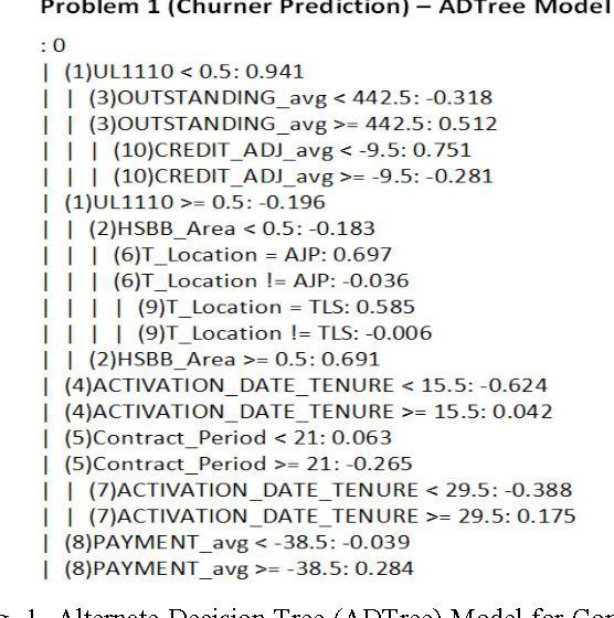 Figure 1 for Predicting Near-Future Churners and Win-Backs in the Telecommunications Industry