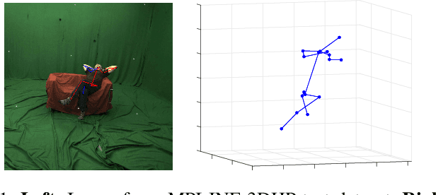 Figure 1 for Lifting 2d Human Pose to 3d : A Weakly Supervised Approach
