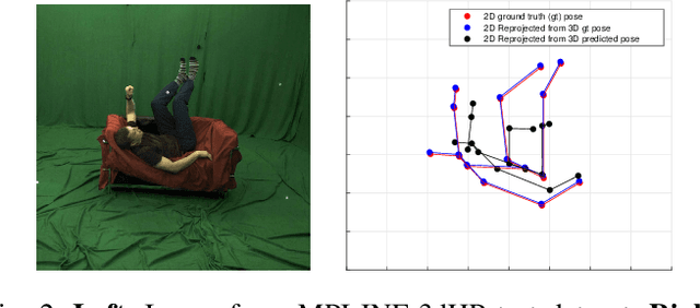 Figure 2 for Lifting 2d Human Pose to 3d : A Weakly Supervised Approach