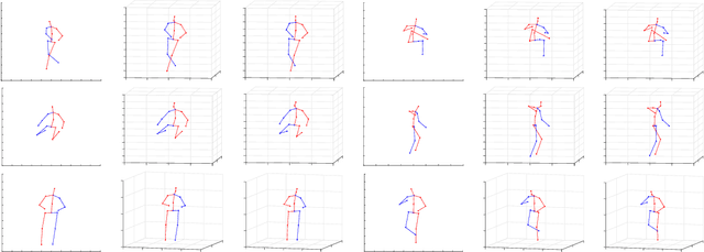 Figure 4 for Lifting 2d Human Pose to 3d : A Weakly Supervised Approach
