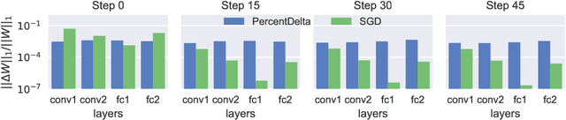 Figure 1 for Proportionate gradient updates with PercentDelta